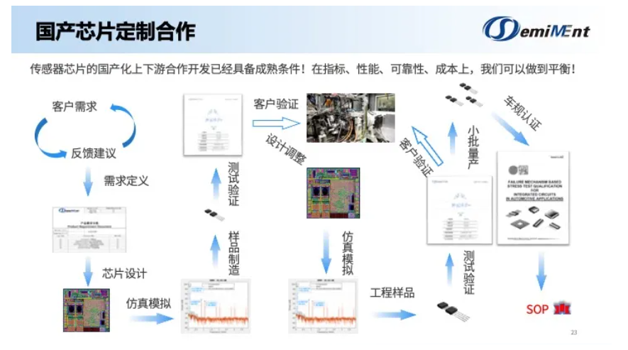 线下展会 I 2024 Sensor China