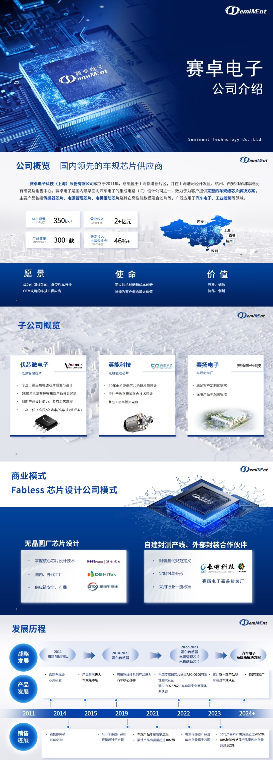 Semiment I 关于赛卓电子