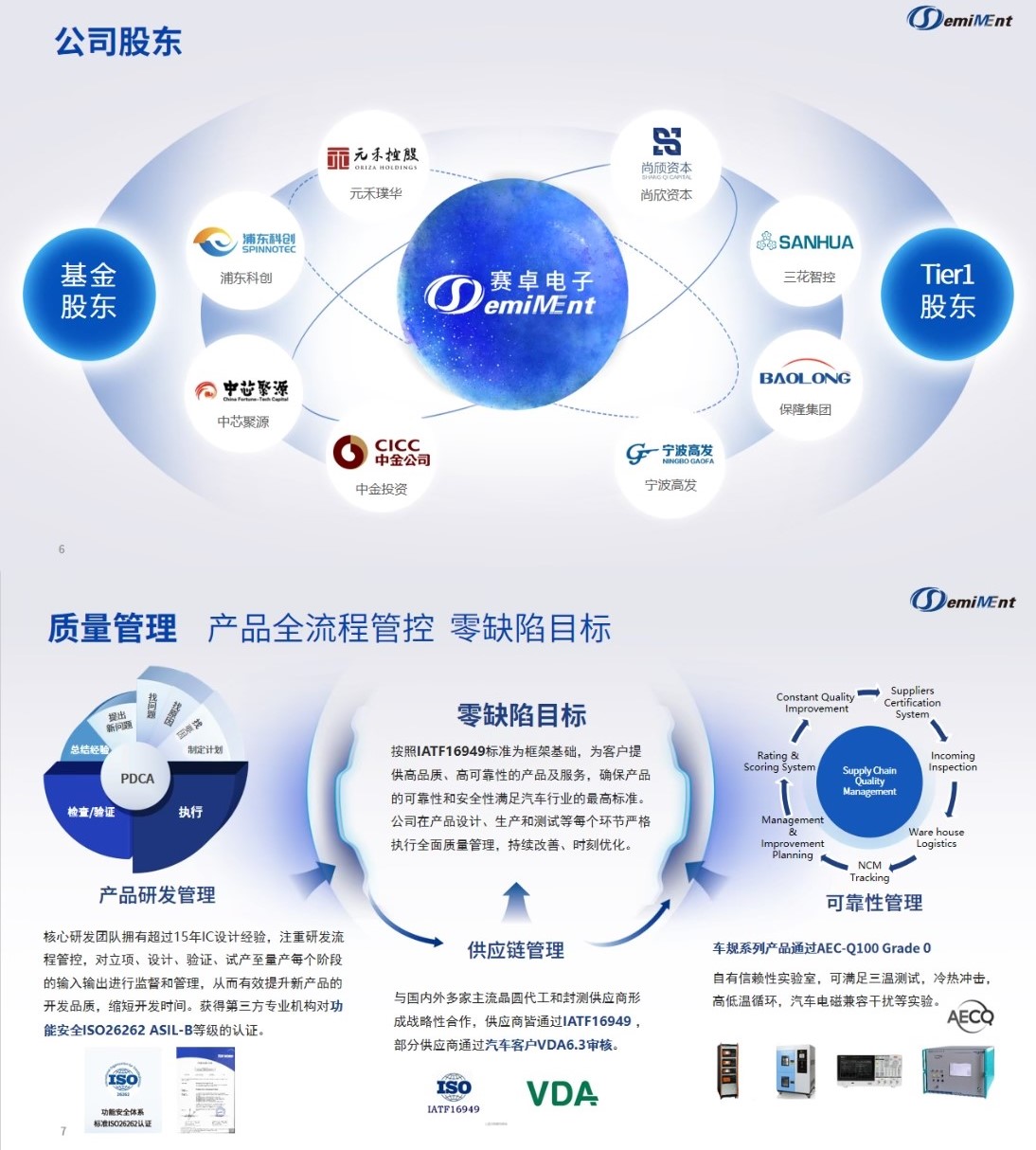 Semiment I 关于赛卓电子