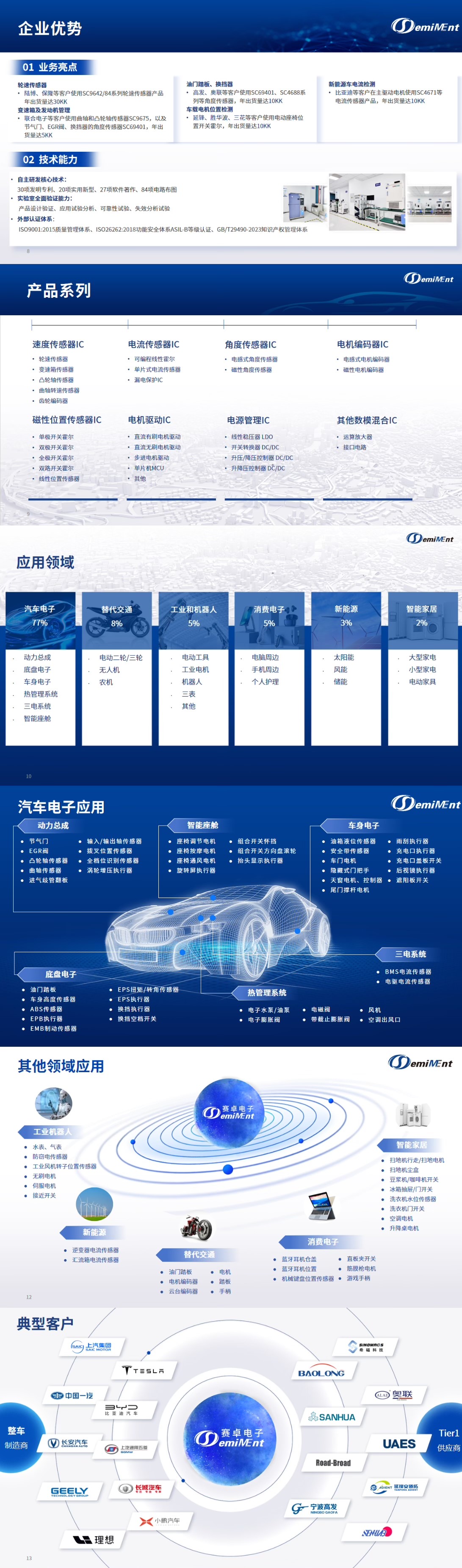 Semiment I 关于赛卓电子