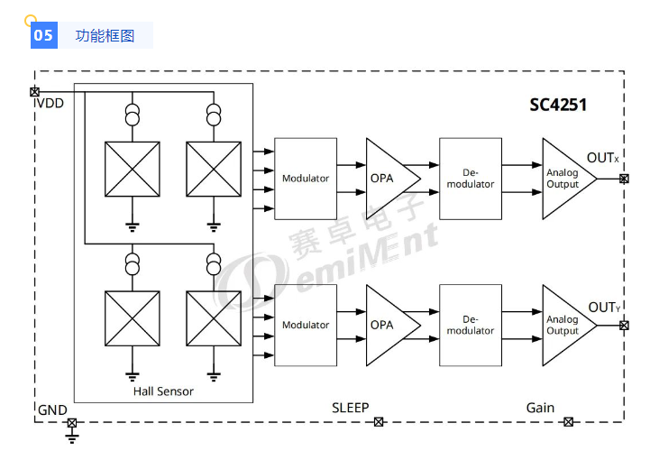 赛卓新品SC4251双通道霍尔编码器：小体积高性能，为电机打造可靠定位解决方案。